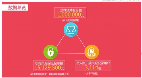 2. 利用库存预警工具， 实时监控