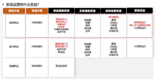 一、 创新营销策略的必要性