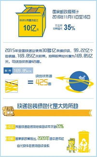 生物降解材料的种类与特性