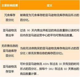 二、清理滞销和过期库存