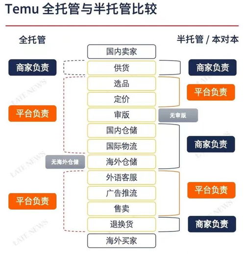 销售佣金：盈利的核心支柱