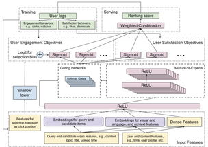 二、 合理出价的参考：系统推荐与后期调整