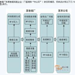 二、 LTL运输的特点与优势