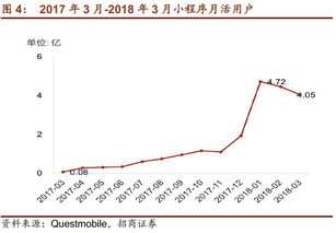 推广费用与客单价的关系