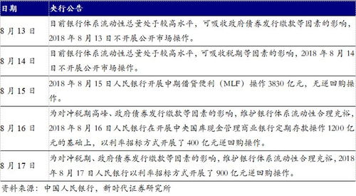 2. 宏观经济调控：影响个人及企业外汇需求的工具
