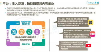 三、 AI降低流量成本：智嫩投流系统助力发展