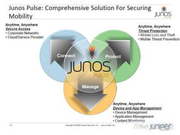 三步走解决方案