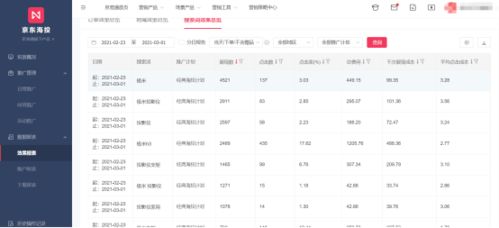 一、 京东快车定向人群的选择技巧