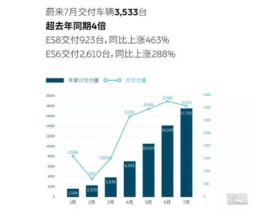 全域增长体系下的万相台发布