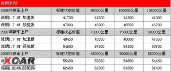 深入解析：二手车出口白俄罗斯所需缴纳的税费与政策法规