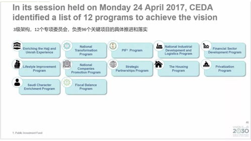 注册沙特公司：布局沙特市场的关键一步