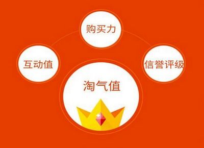 淘气值计算与权益变化