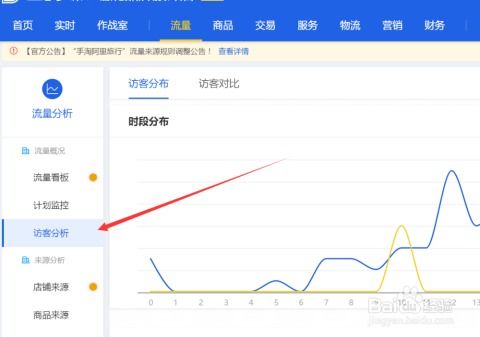 三、 获取流量的途径与转化率