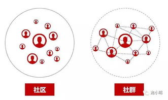 聚合类网站：寻找社群资源的有效途径