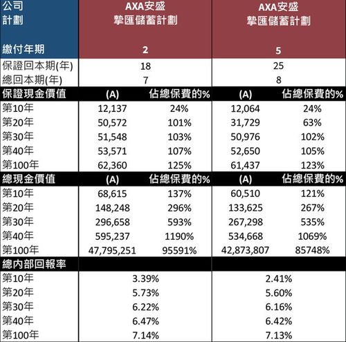 3. 在线货币兑换平台