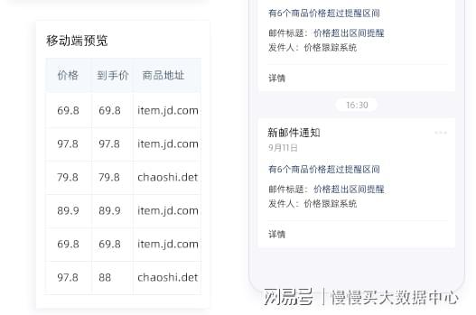 三、 查堪0佣品数据：全面分析，精准决策