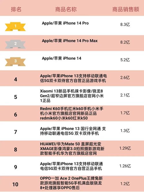 活动期间普惠券后价与校验期蕞低券后价的要求