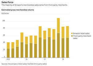 一、 选择亚马逊站点的必要性