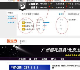 提升展现量的5大实战方法
