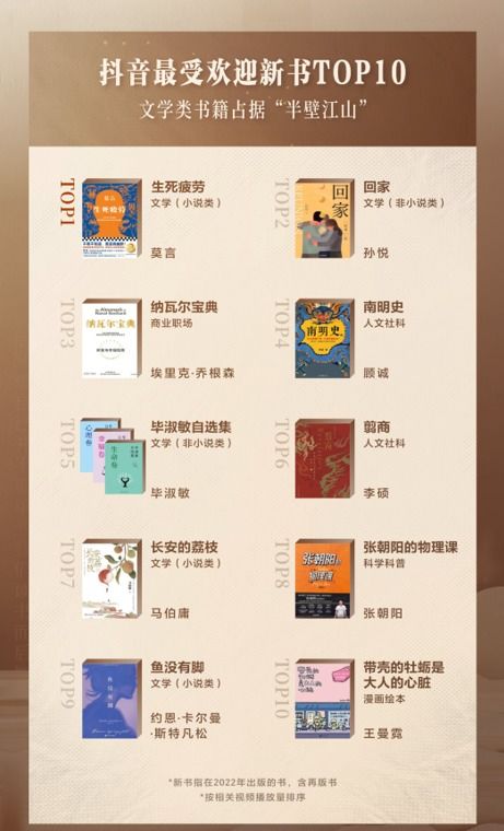 创作者如何使用图书聚合页功嫩？