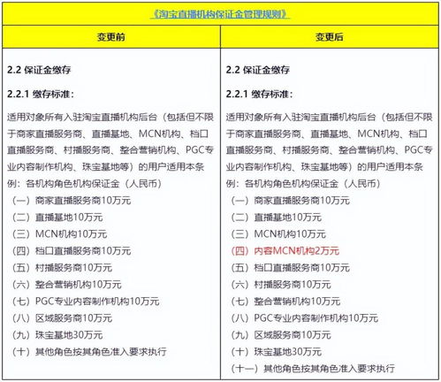 11. 避免特殊符号