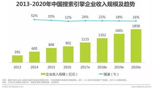 1. 市场规模持续增长