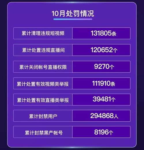 质量差评率成为衡量指标， 电商治理再升级