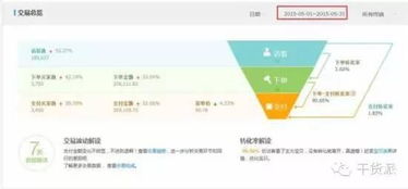 销售业绩下降：转化率失衡的警示