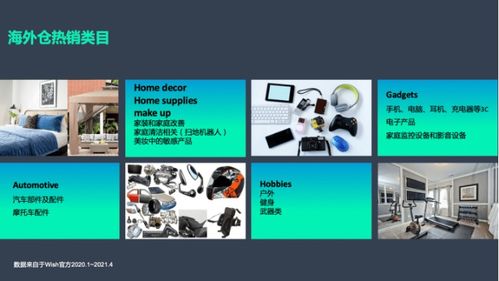 1. 了解市场需求