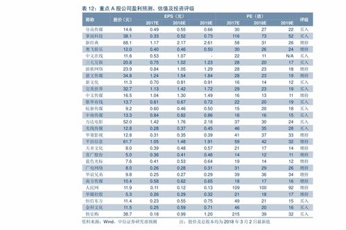 价格波动因素及附加费用
