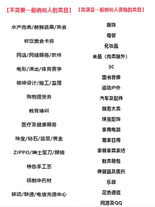 一、天猫入驻对一般纳税人资格的要求