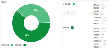 一、关键词优化：精准把握用户搜索习惯