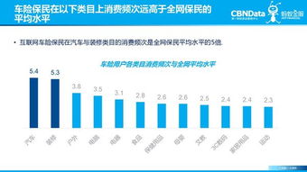英国奢侈品消费者的特点