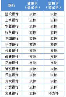 2. 灵活的账户选择