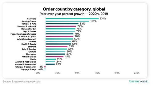 卡派运输的优势：规模效应与精准调控