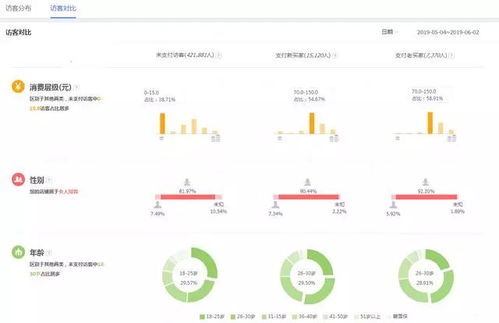 五、 优化搜索流量