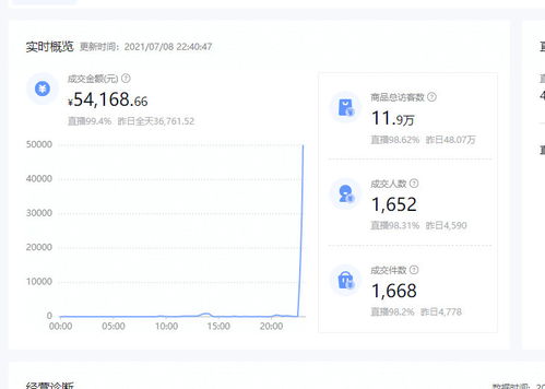 二、 小Y的无货源经验分享
