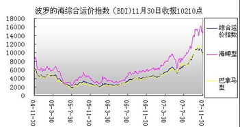 卡派美国运输概述