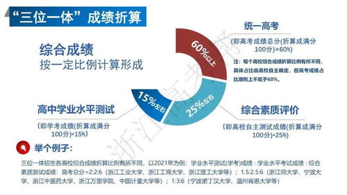 持续学习与实践