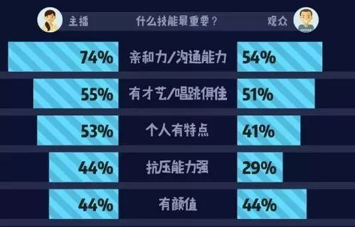 2.2 收益构成与分成比例