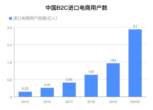 协商账期条件， 测试真实成本
