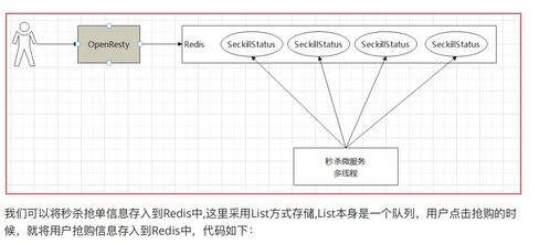 配送时间：商品送达的关键因素
