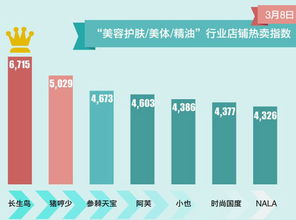 三、 聚划算坑位的重要性