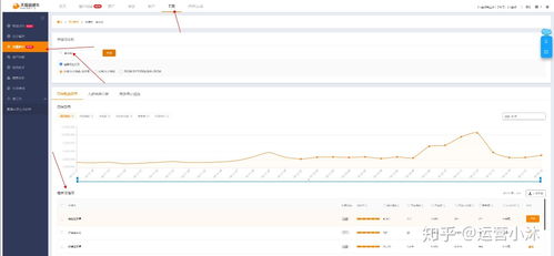二、淘宝新店测图测款的方法