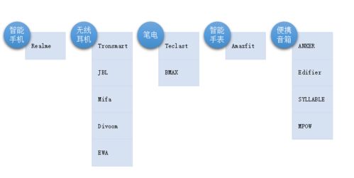 非品牌卖家参考价格表