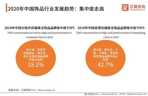 分析商品与消费者习惯