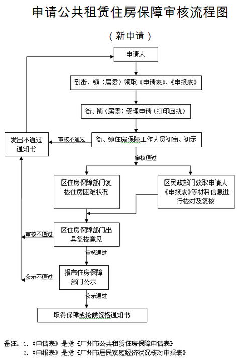 一、 了解欧罗巴联盟VAT申请流程