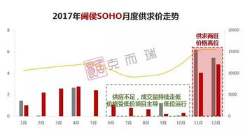 一、 外贸SOHO常见模式