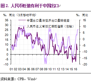 计算方式的内在一致性