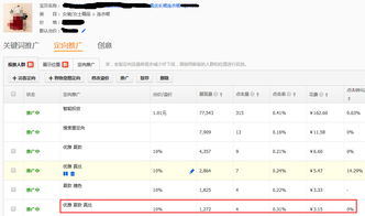 直通车推广的局限性